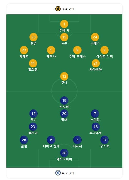 라인업