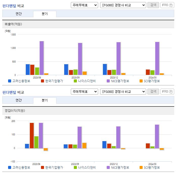 고려신용정보_업종분석