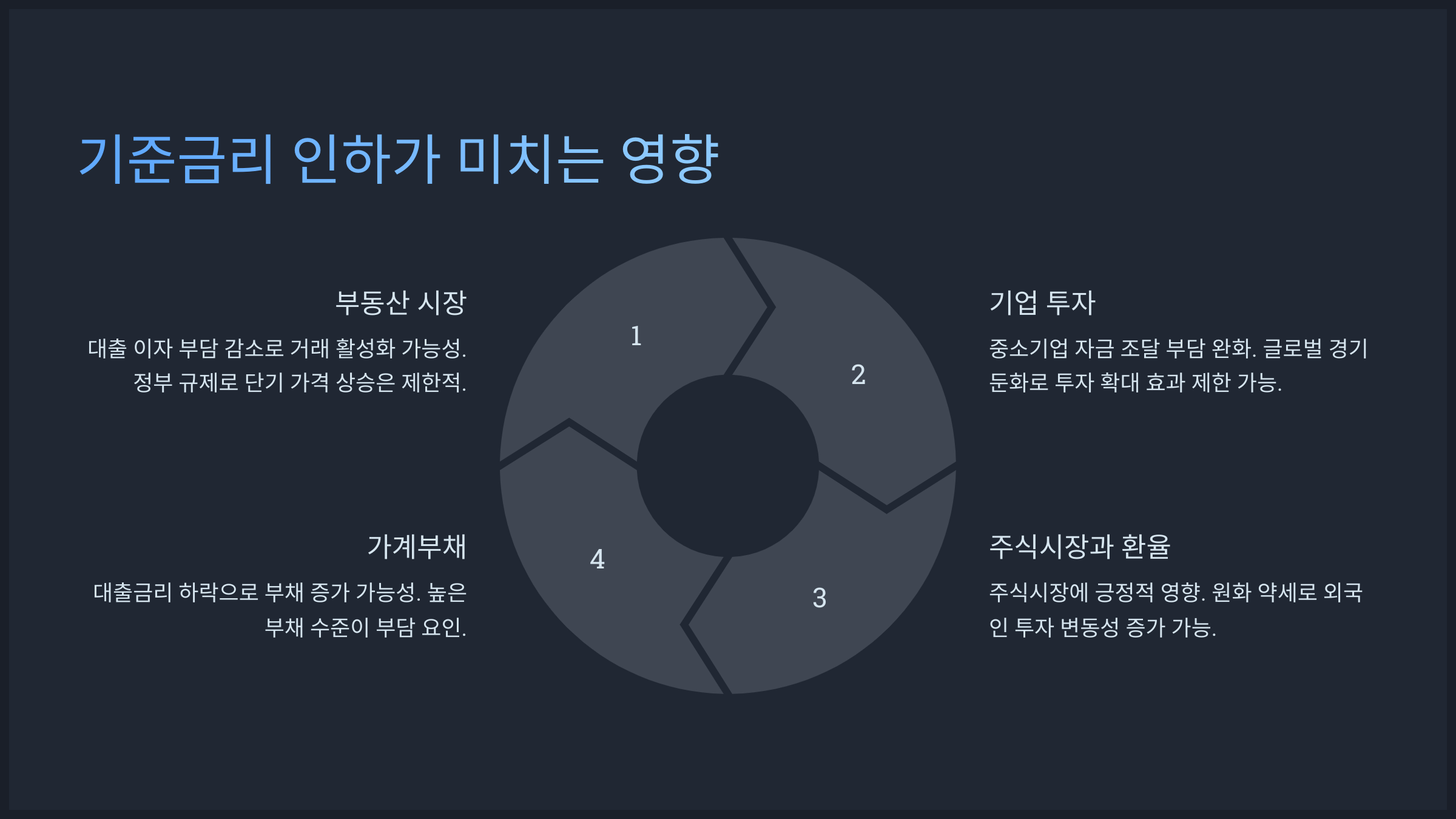 기준금리 인하가 미치는 영향