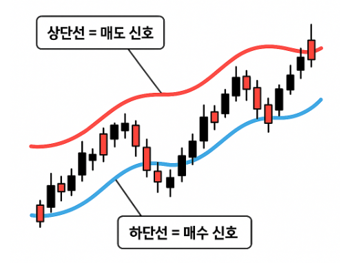 엔벨로프 설명 사진
