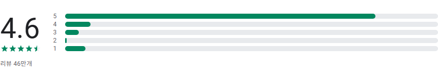 스토리텔 Storytel 오디오북, 오디오북 무제한 청취, 오디오북 책 읽어주는 어플