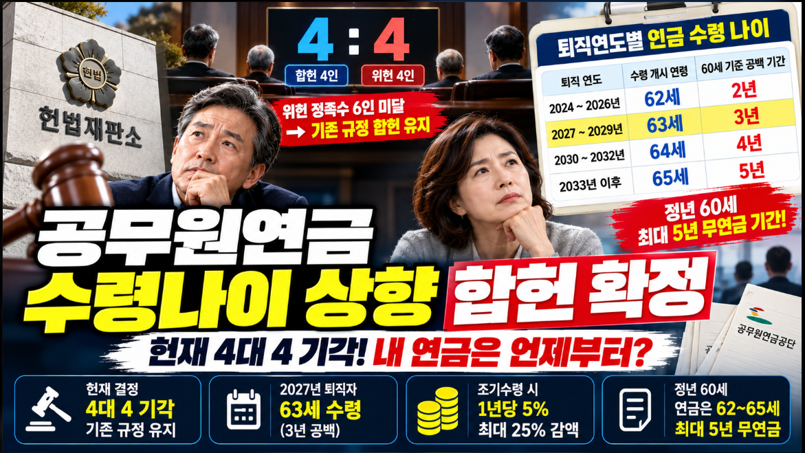 공무원연금 수령나이 상향