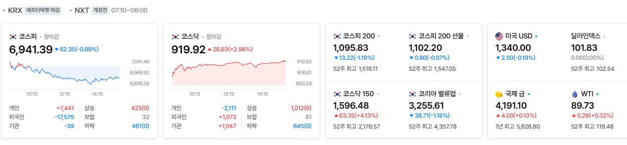 2026-10-06, 장마감 한국증시현황 [출처=네이버 Pay 증권 제공]