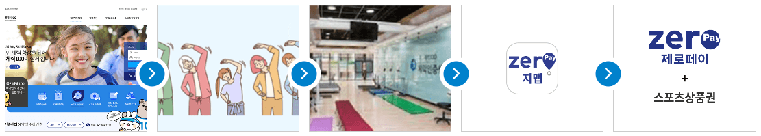 스포츠활동 인센티브 참여방법