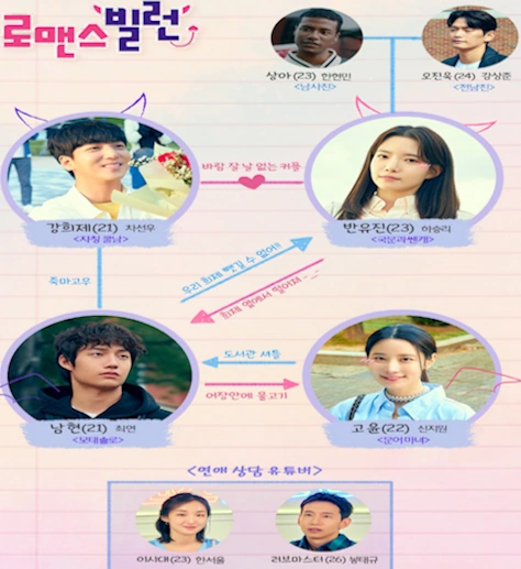로맨스빌런 인물관계도