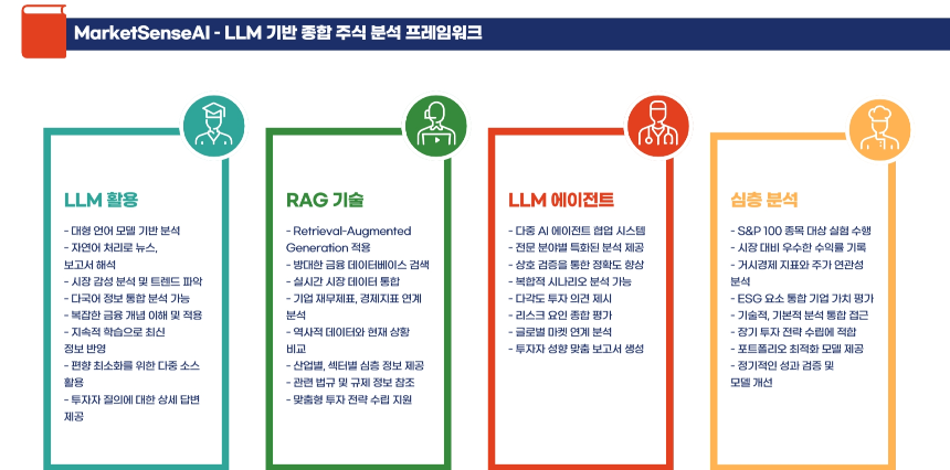AI로 돈 버는 주식 투자! 2025년 추천 AI 툴 BEST 5