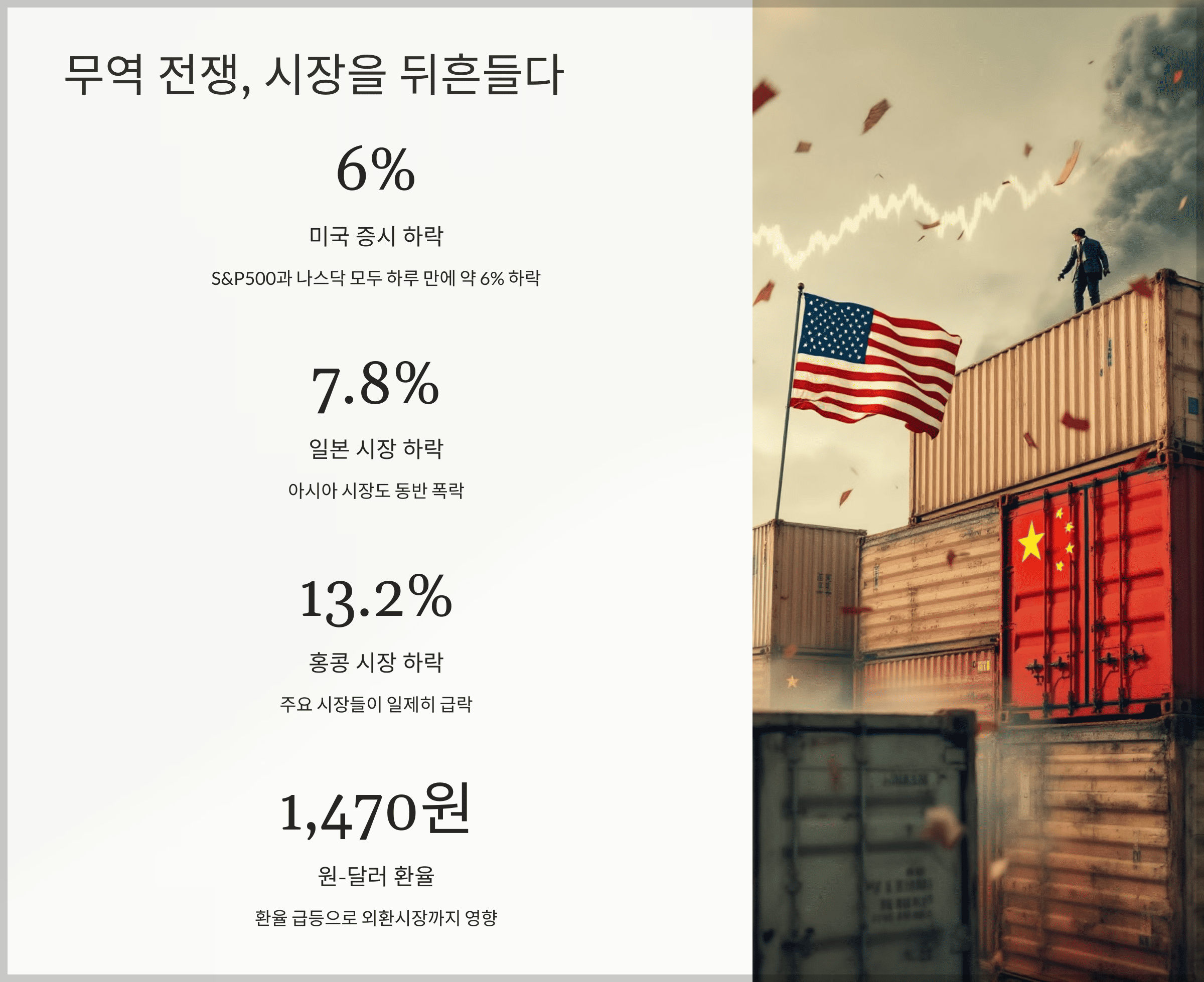 무역 전쟁, 시장을 뒤흔들다
