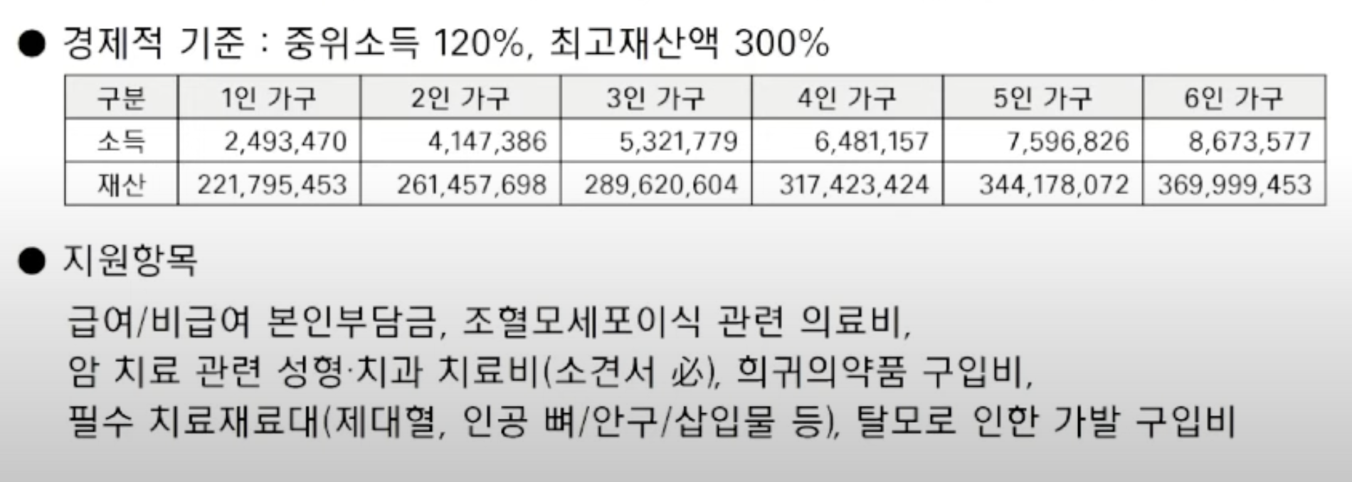 보건소 암환자 의료비 지원사업 기준 및 지원항목