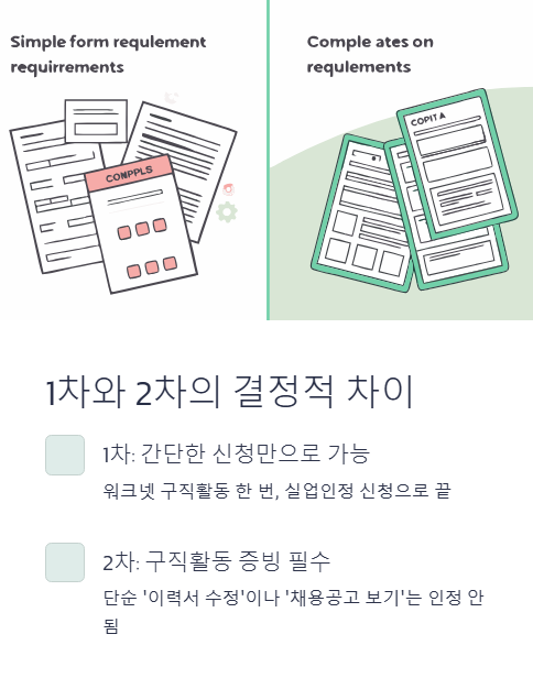 1차와 2차의 결정적 차이