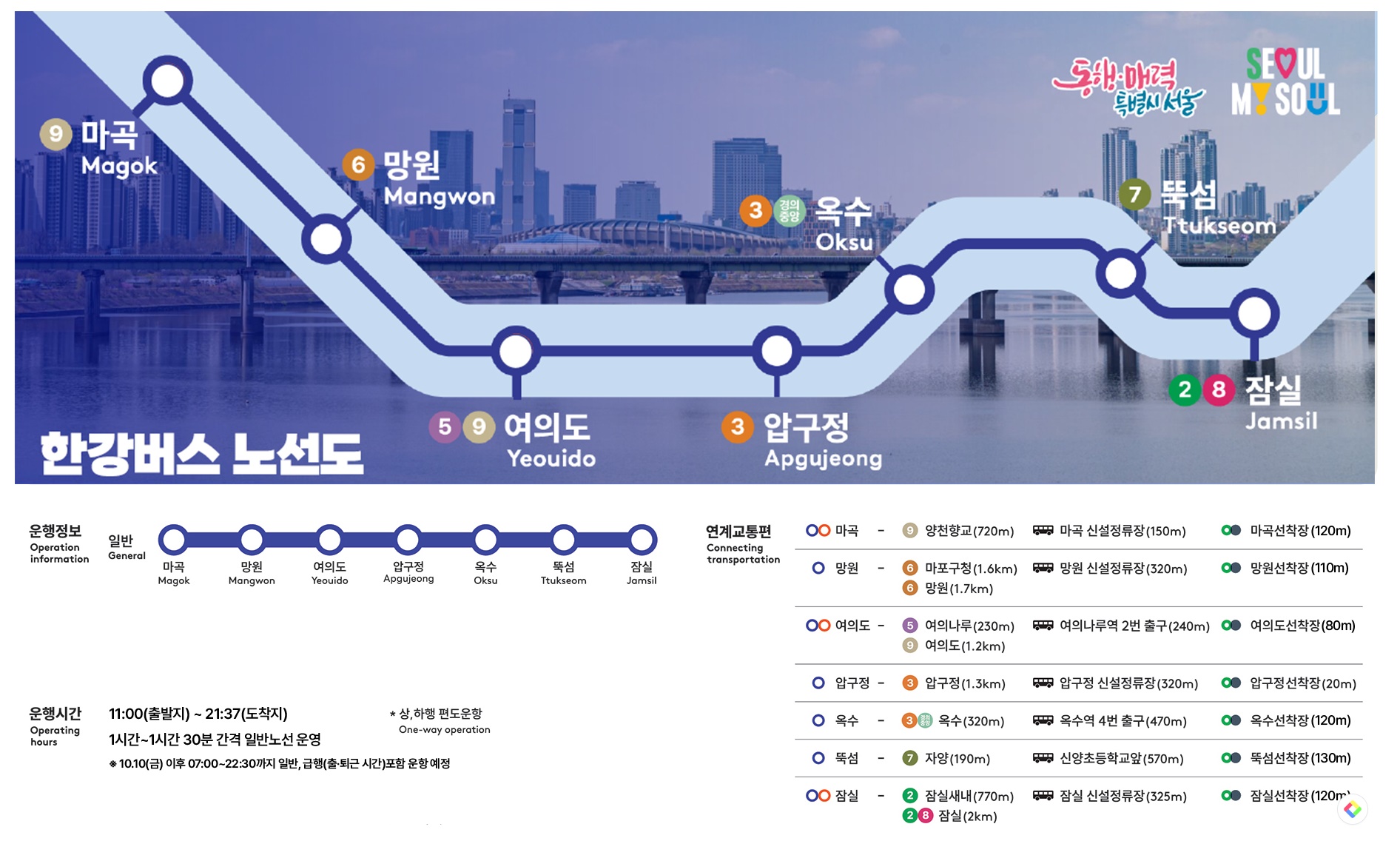 한강버스노선도