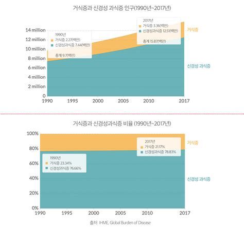 거식증 치료