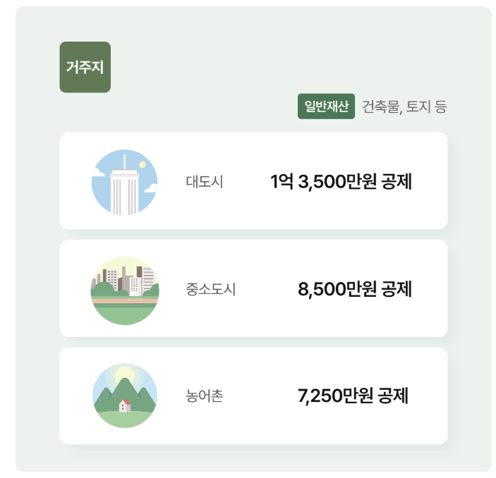 2025 기초연금 소득인정액 계산법
