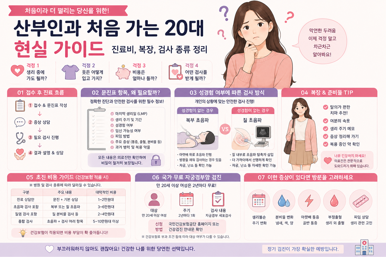 산부인과 처음 가는 20대를 위한 현실 가이드 설명 이미지