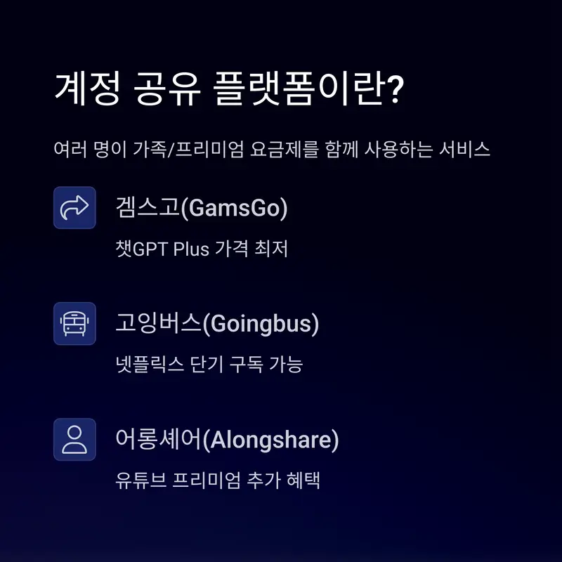 계정 공유 플랫폼 개념 설명, 겜스고, 고잉버스, 어롱쉐어 주요 특징 요약