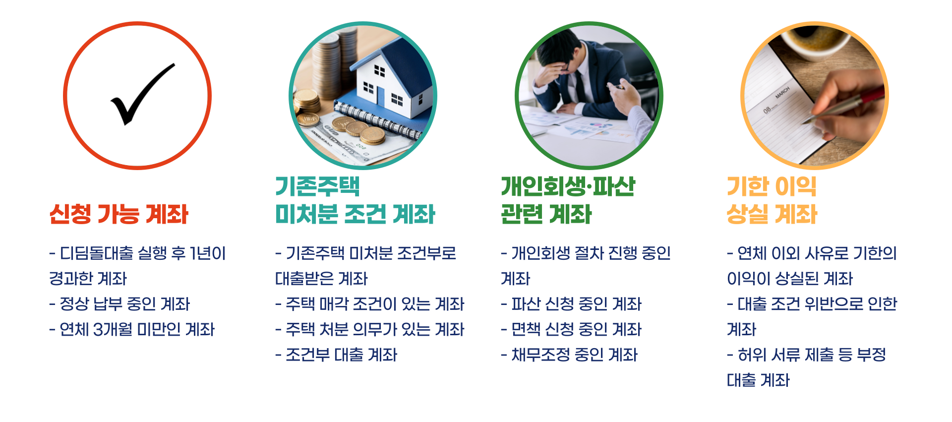 내집마련 디딤돌 대출 원금상환유예제도 총정리 블로그 글 이미지 3