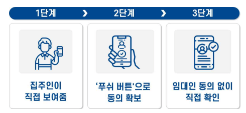 안심전세 앱 제공 방식