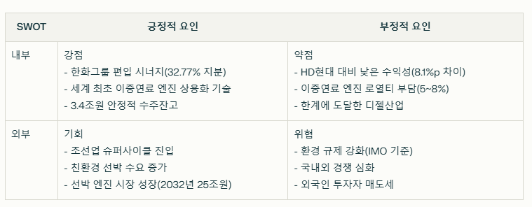 한화엔진 SWOT분석 요약