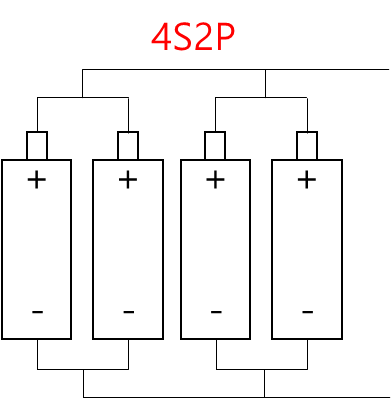4S2P (4개 셀이 2병렬구조)