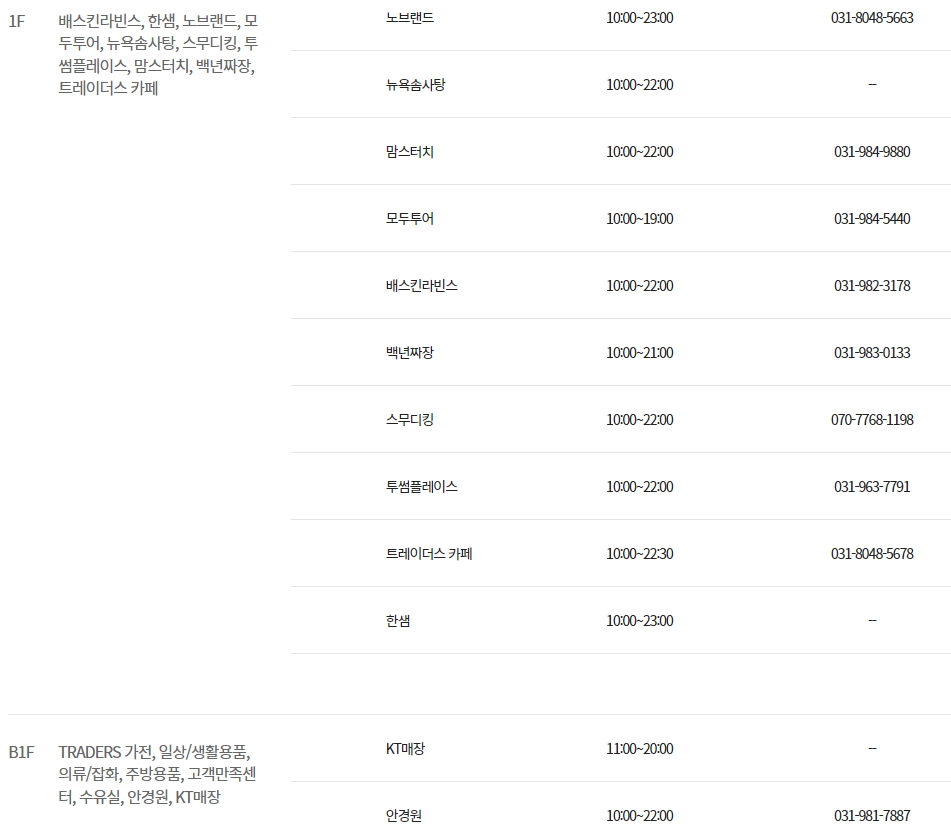 이마트 트레이더스 김포점 층별 안내