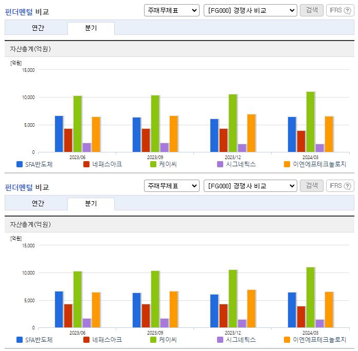 SFA반도체_업종분석