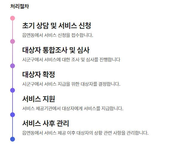 청년마음건강지원사업 신청방법 및 이용방법