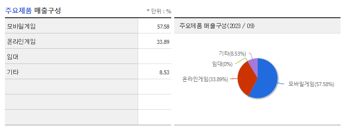 조이시티_주요제품