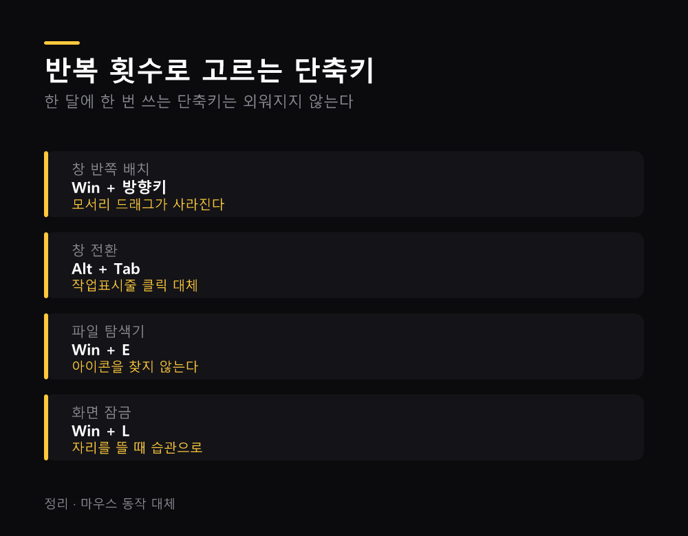 반복 횟수로 고르는 단축키