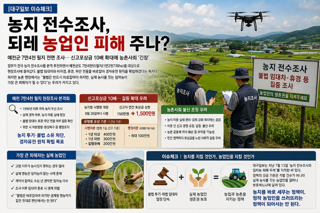 농지 조사 드론 운용 및 정보 보안 논란 관련 자료