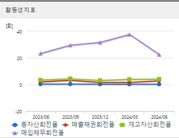 에코프로에이치엔 주가 활동성