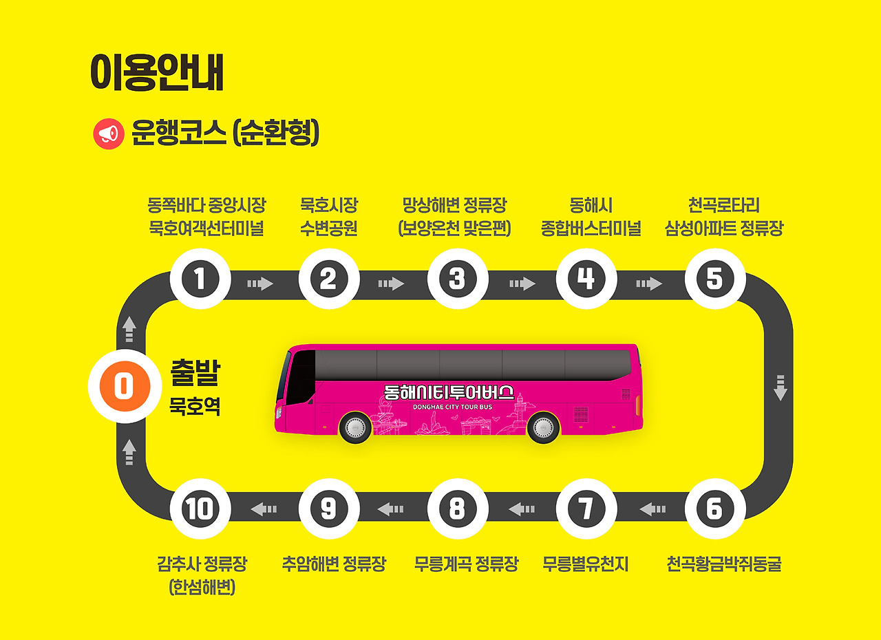 동해 시티투어버스 이용안내