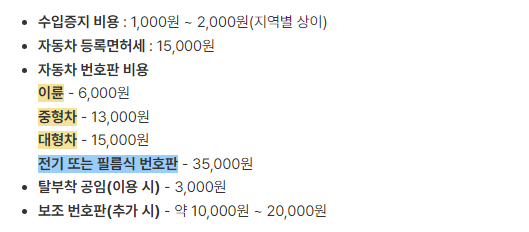 자동차-번호판-교체시-비용