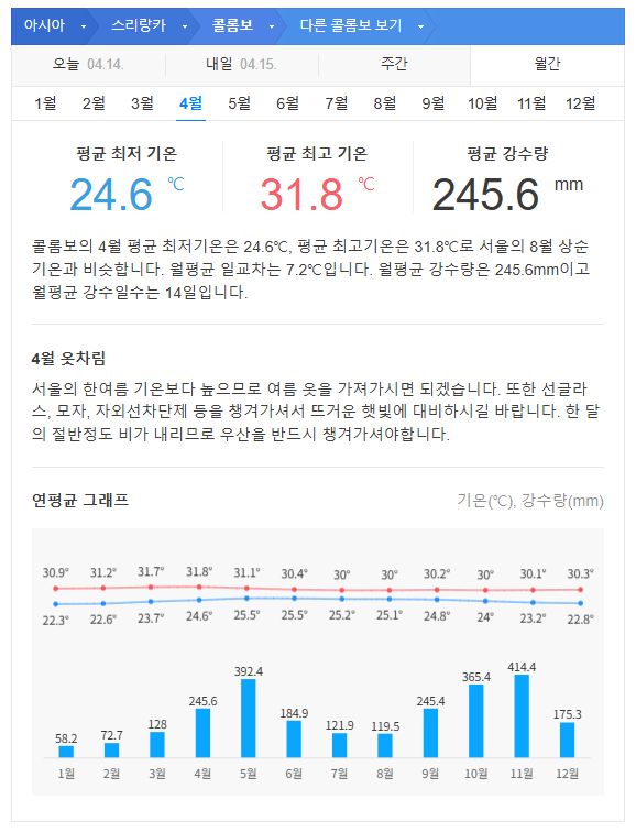 스리랑카 4월 날씨 옷차림 추천 여행지