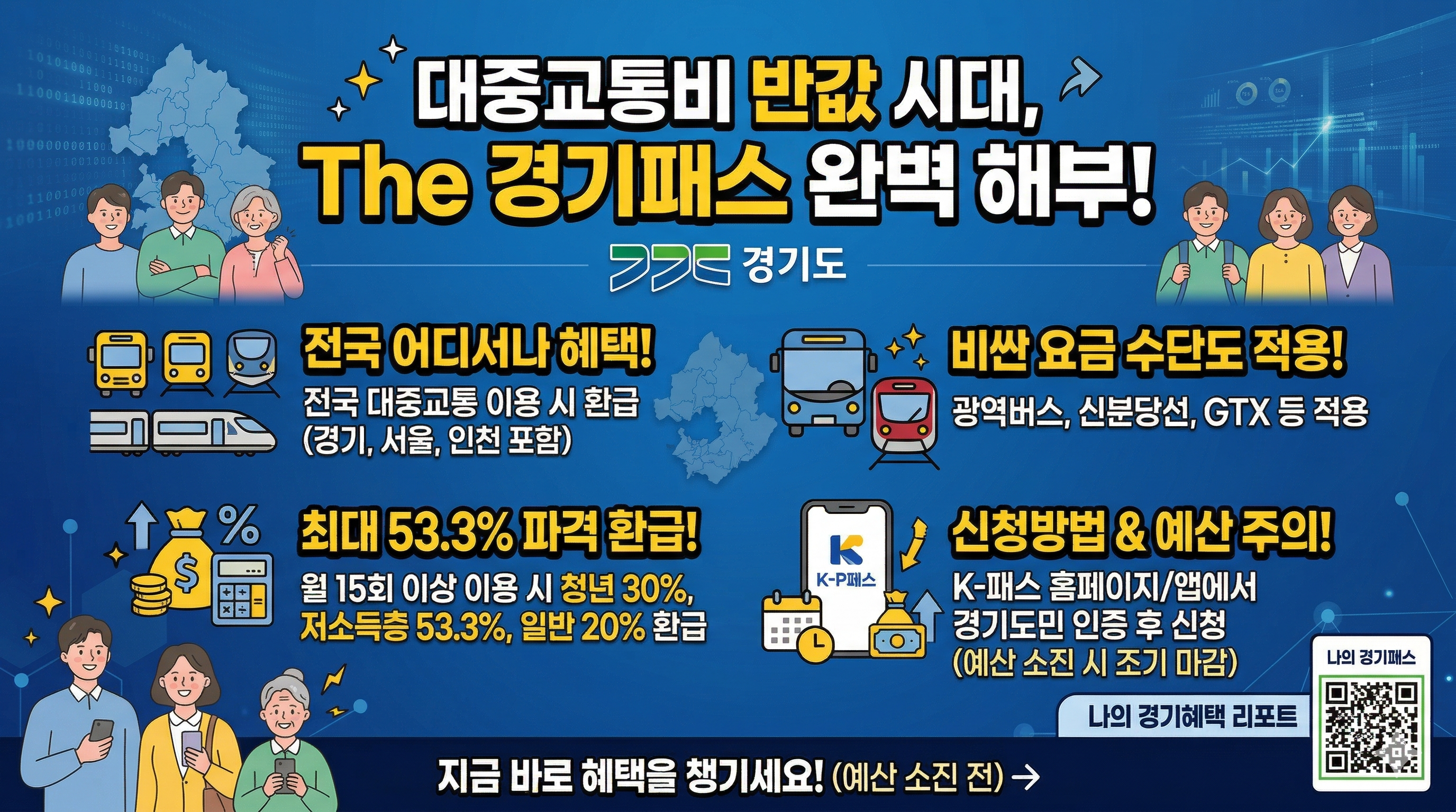 '2026년 경기도 핵심 복지 지원금 가이드