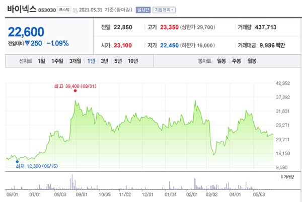 타이레놀 관련주 이미지 입니다.