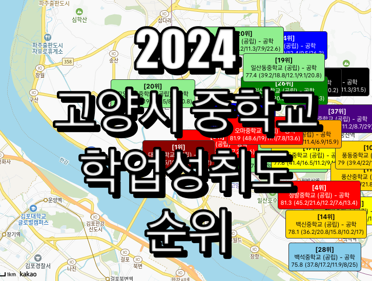 고양시 중학교