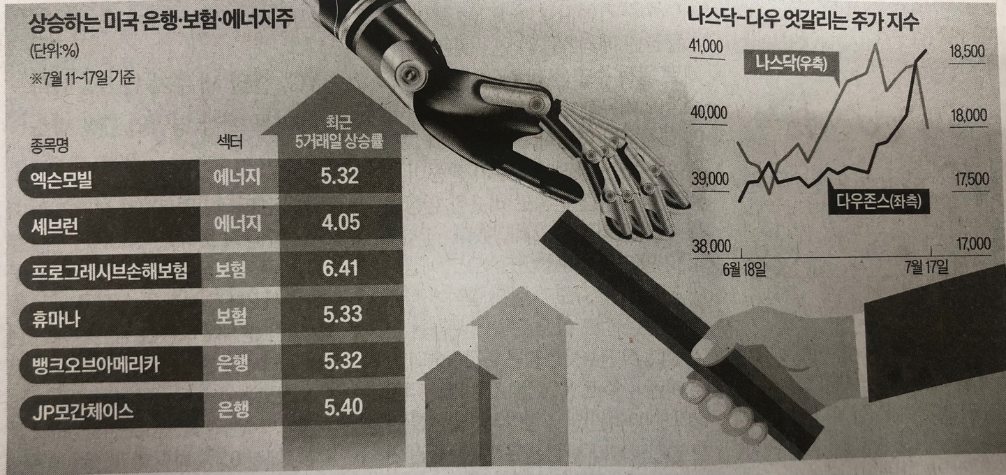 트럼프 관련주