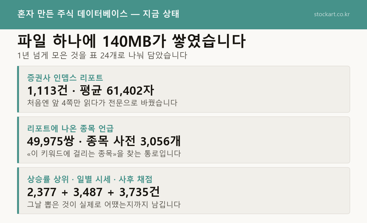 DB 안에 무엇이 들어 있나