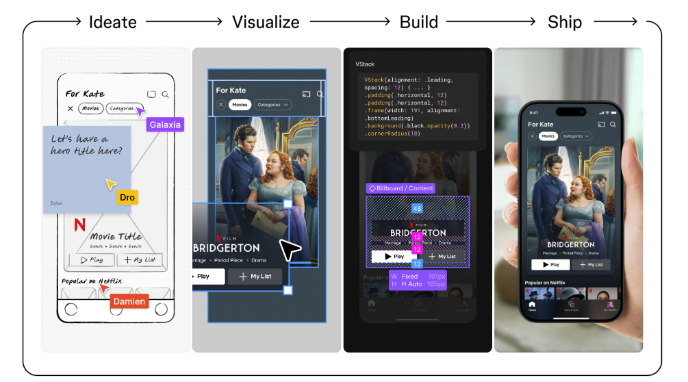 美 기업 피그마 "공모가 30&sim;32달러&middot;188억달러 가치 목표"