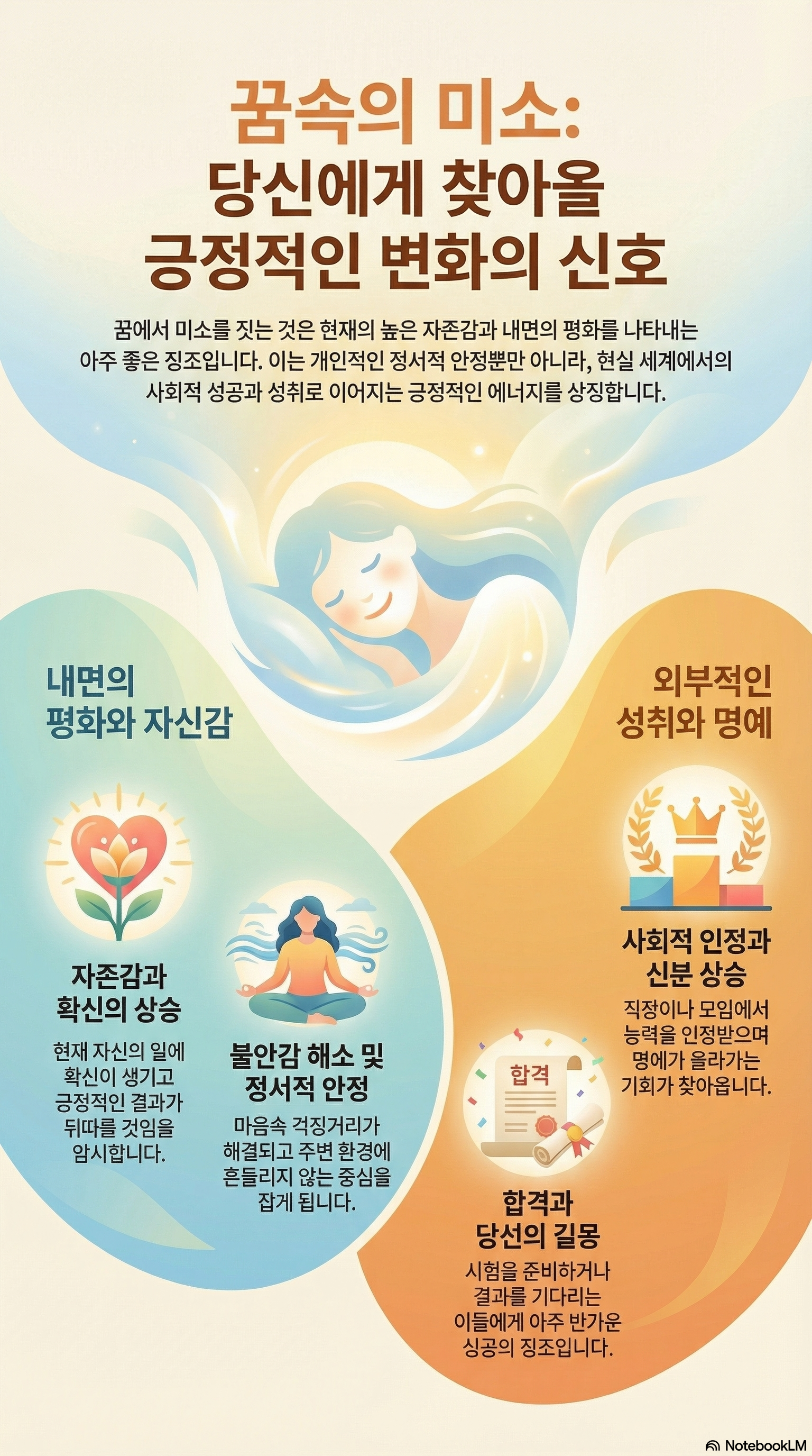 계속 미소짓는 꿈