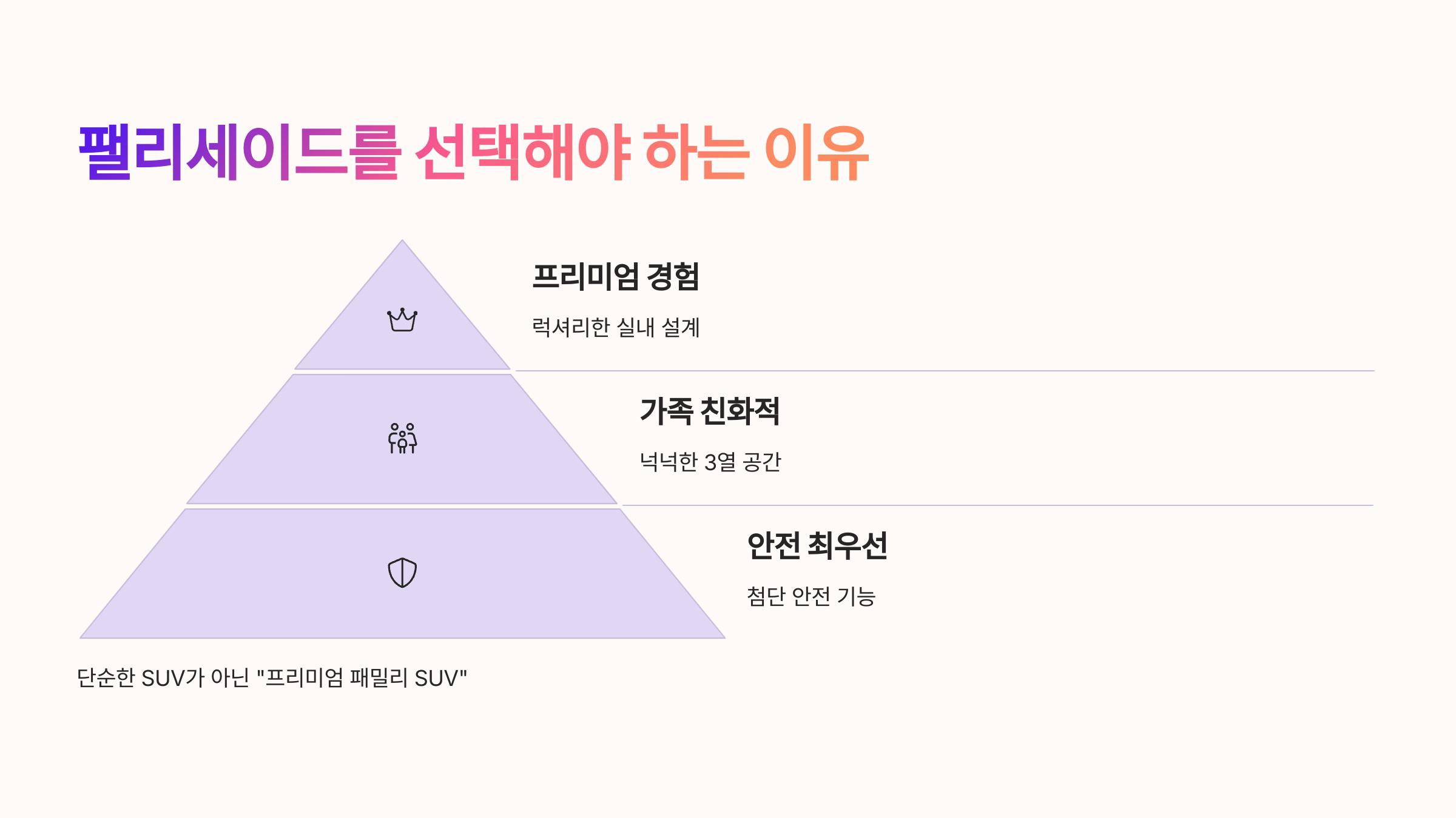 🚗현대 팰리세이드 :가족을 위한 완벽한 SUV 🚗✨