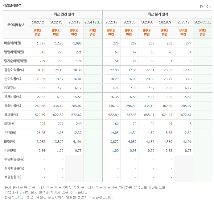 미투온_실적