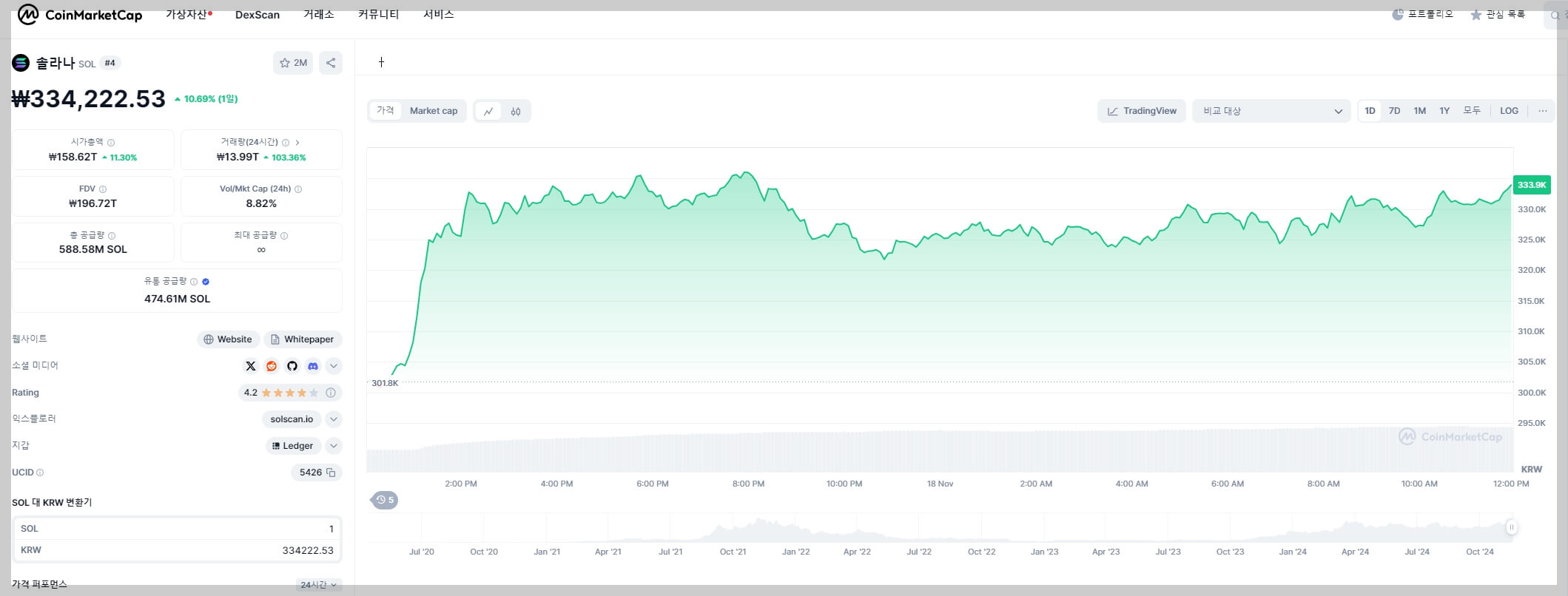 솔라나 뜻, 시세, 전망, 블록체인의 모든 것: 쉽게 풀어본 핵심 가이드