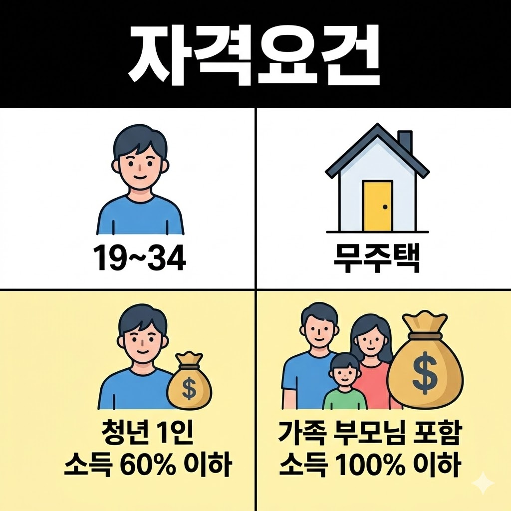 청년월세지원 신청 자격 및 소득, 자산 조건 요약 인포그래픽