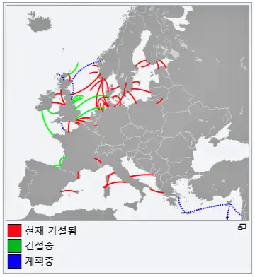 유럽에서 장거리 및 해저 송전에 이용되고 있는 HVDC