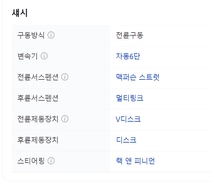 2025 액티언 제원