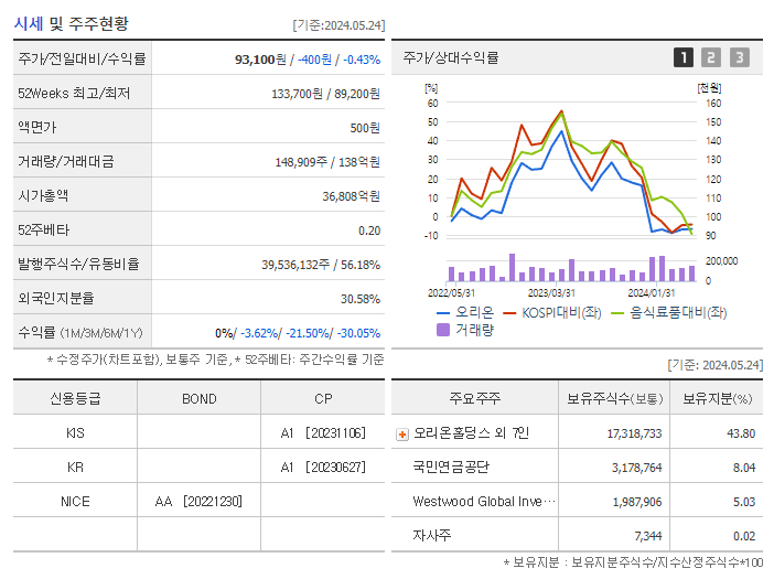 오리온_기업개요