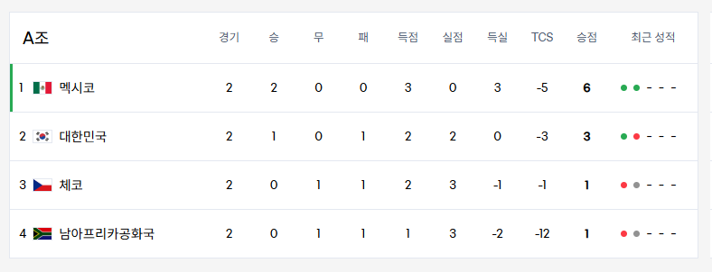 남아공전