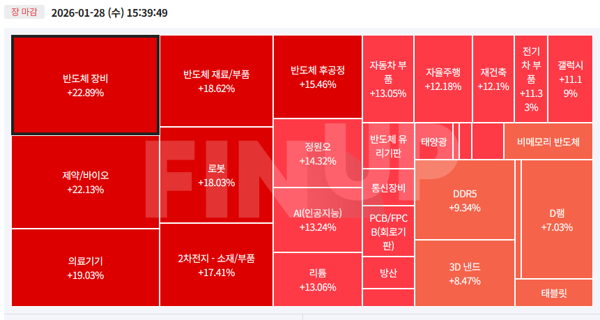 오늘의 테마동향 및 특징주 정리
