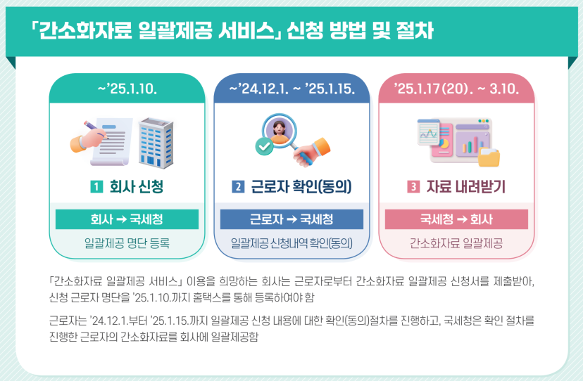 연말정산 기간