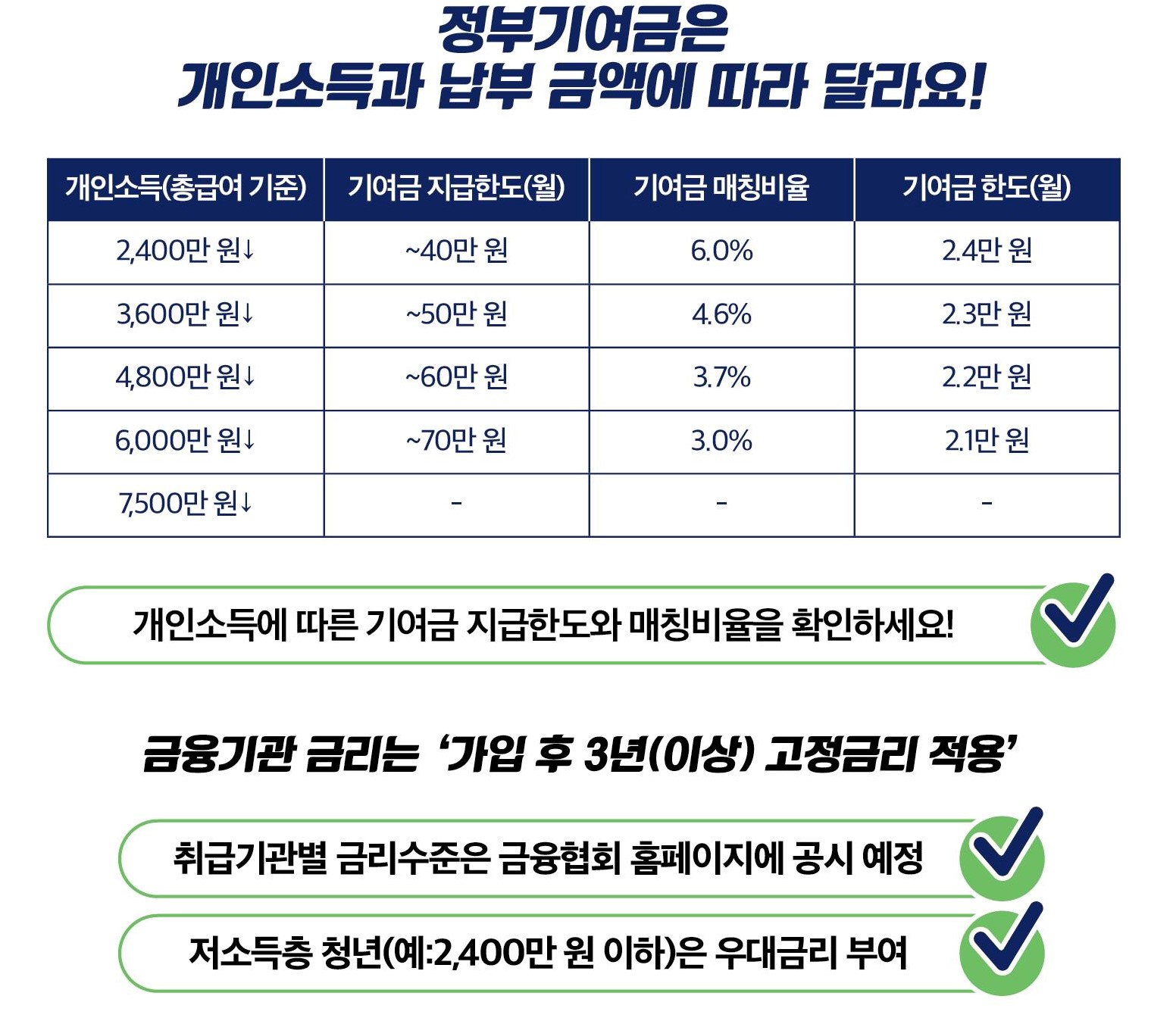 2023 청년도약계좌